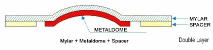 custom dome array structure